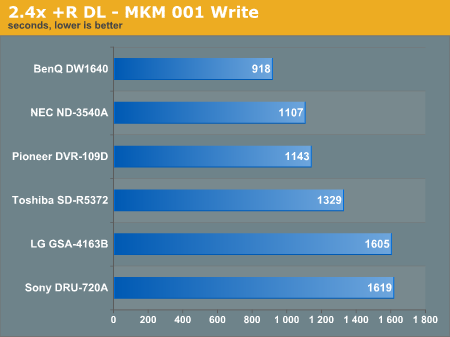 2.4x +R DL - MKM 001 Write